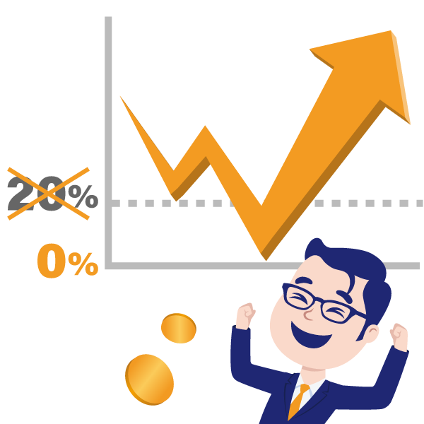ロスカットレベルが0%