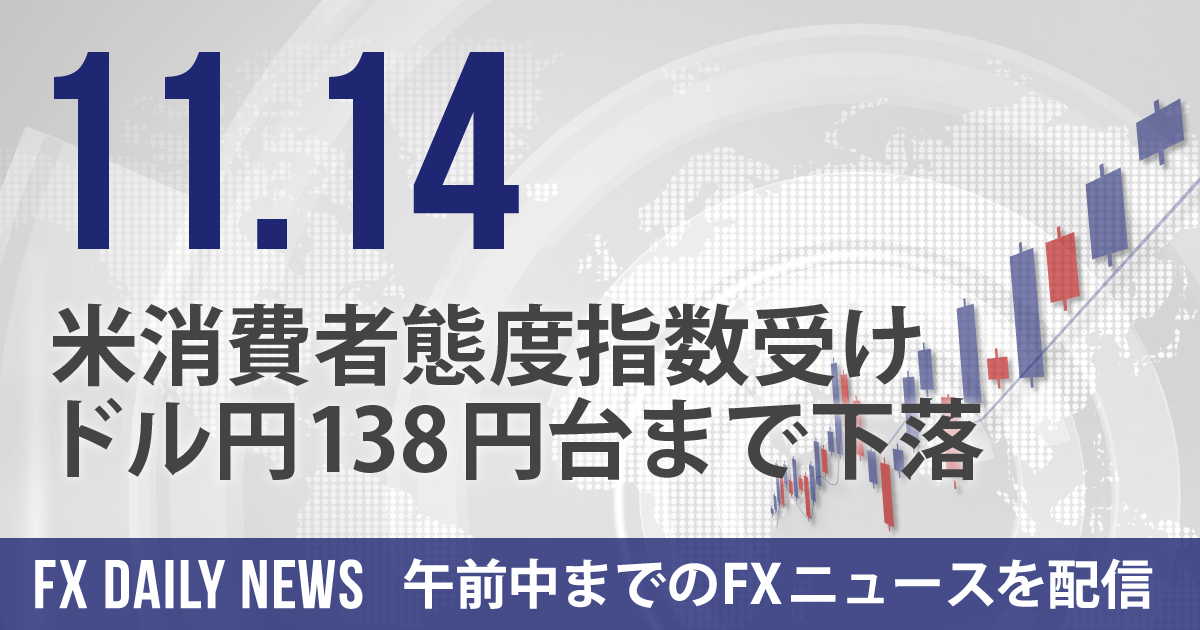 米消費者態度指数受けドル円138円台まで下落