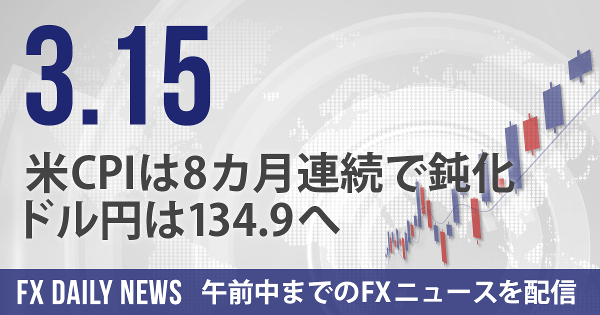 米CPIは8カ月連続で鈍化、ドル円は134.9へ