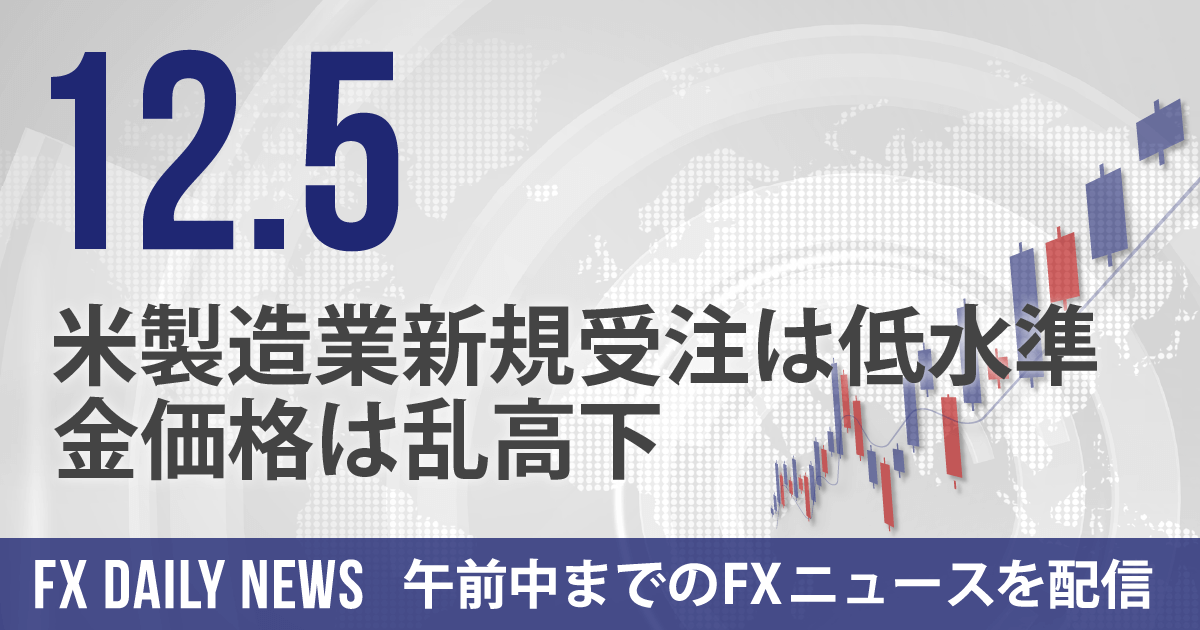 米製造業新規受注は低水準、金価格は乱高下