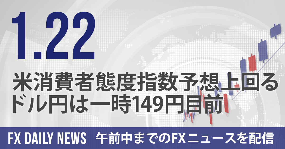 米消費者態度指数予想上回る、ドル円は一時149円目前