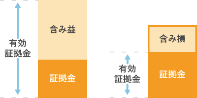 証拠金と有効証拠金の関係