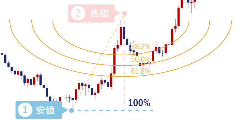フィボナッチアーク