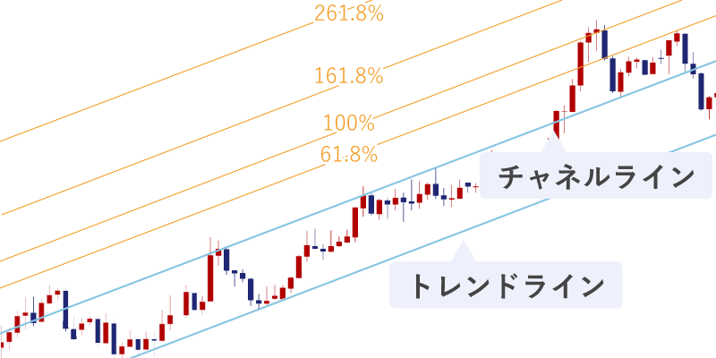 フィボナッチチャネル