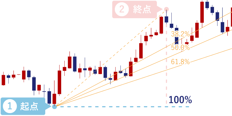 フィボナッチファン