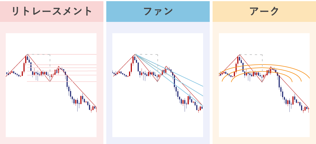 フィボナッチリトレースメント、ファン、アークの違い