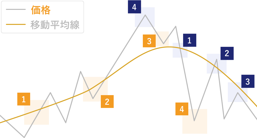 8種類からなるグランビルの法則