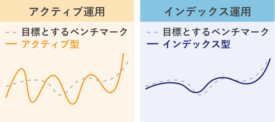 アクティブ運用とインデックス運用