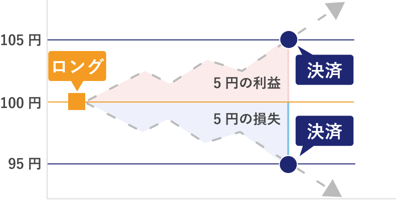 ロングのイメージ