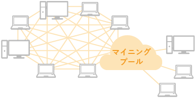 マイニングプール