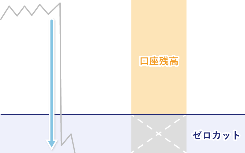 ゼロカットのイメージ