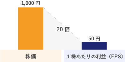 PER