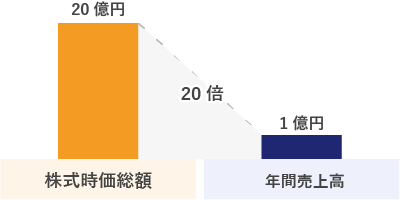psr