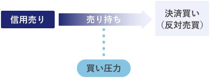 売り残のイメージ