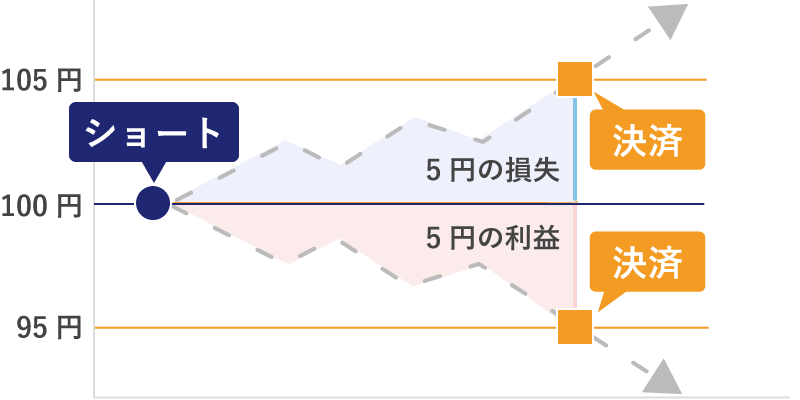 ショートのイメージ
