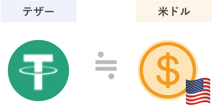 テザーコインと米ドルの関係