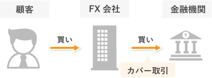 STP方式