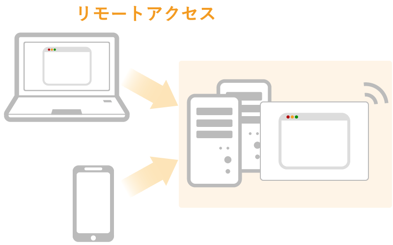 仮想専用サーバの仕組み