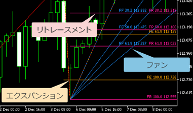 auto-fibonacci-indicator