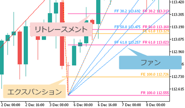 auto-fibonacci-indicator