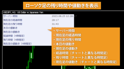 indicatorChart