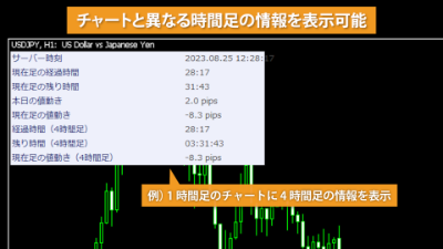 indicatorChart