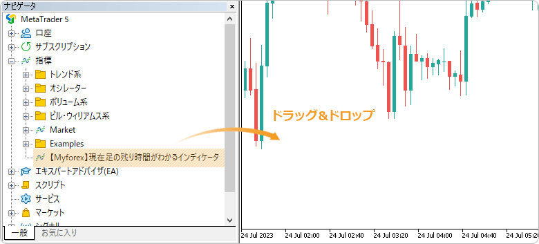 現在足の残り時間がわかるインディケータをチャートに適用