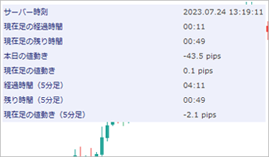bar-time-and-price-indicator