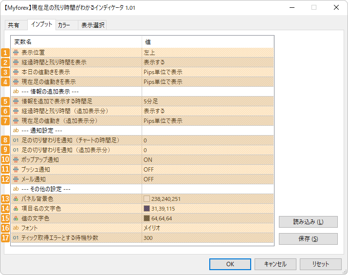 現在足の残り時間がわかるインディケータの設定項目