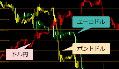 chart-overlay-indicator