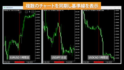 indicatorChart