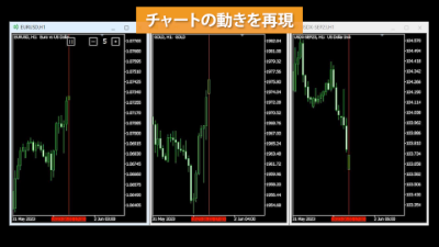 indicatorChart