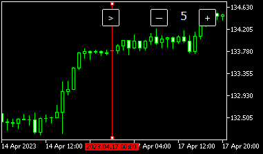 chart-shift-indicator
