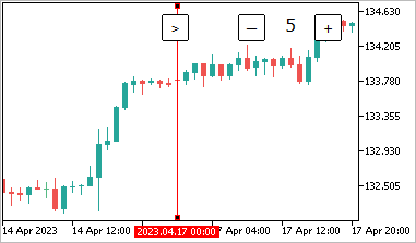 chart-shift-indicator