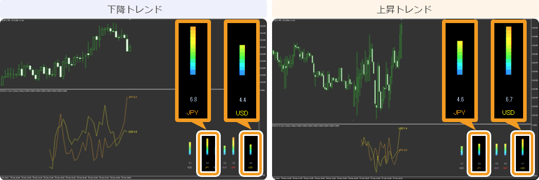 ドル円の通貨強弱