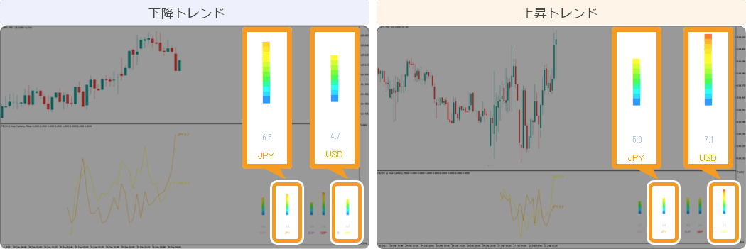 ドル円の通貨強弱