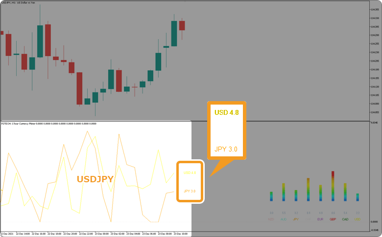 指定通貨ペア