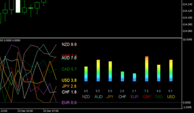 currency-strength-indicator