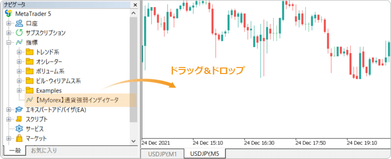 通貨強弱インディケータの適用