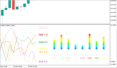 currency-strength-indicator