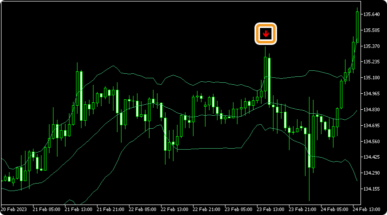 ボリンジャーバンドによるサイン発出