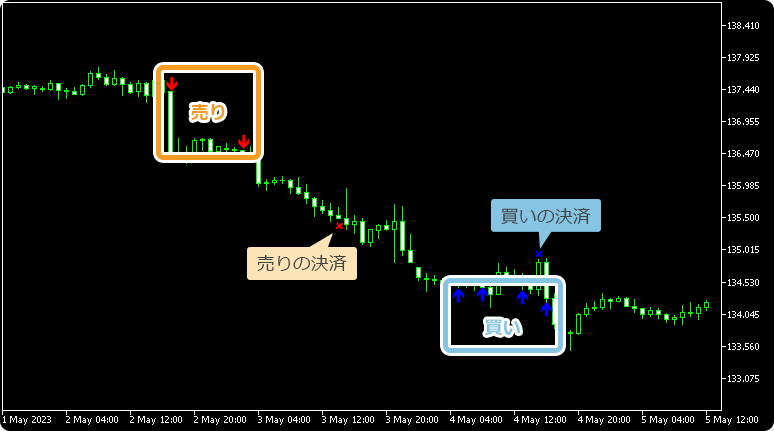 エントリーと決済のサイン