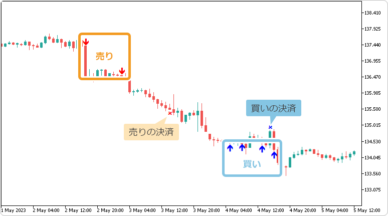 エントリーと決済のサイン
