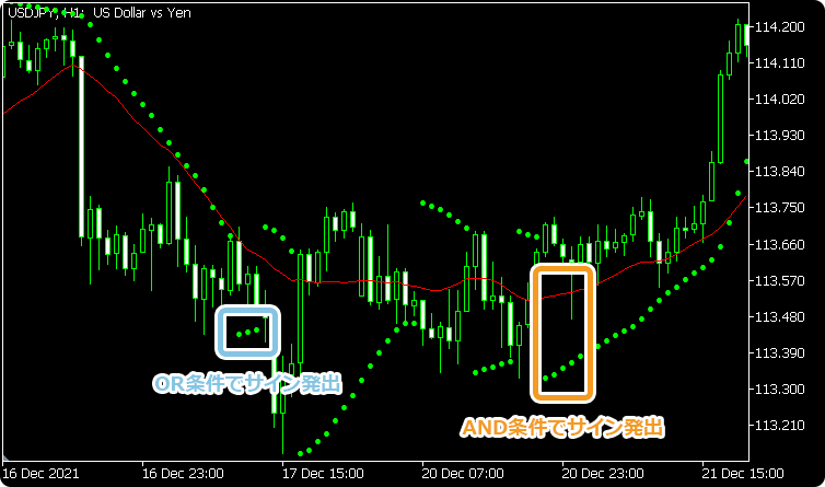 AND条件とOR条件