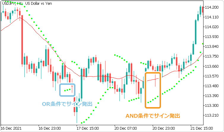 AND条件とOR条件