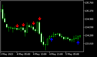 customize-indicator