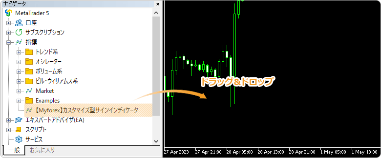 カスタマイズ型サインインディケータの適用