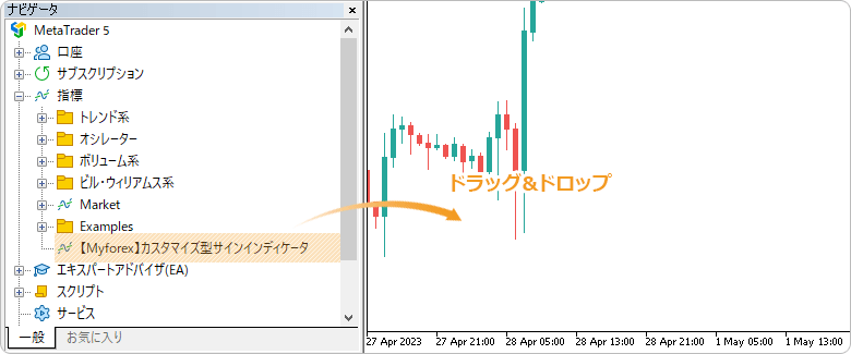 カスタマイズ型サインインディケータの適用