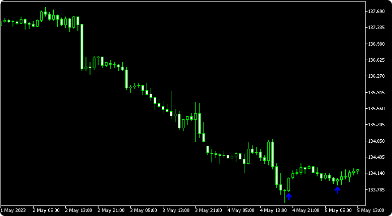 カスタマイズ型サインインディケータが表示される