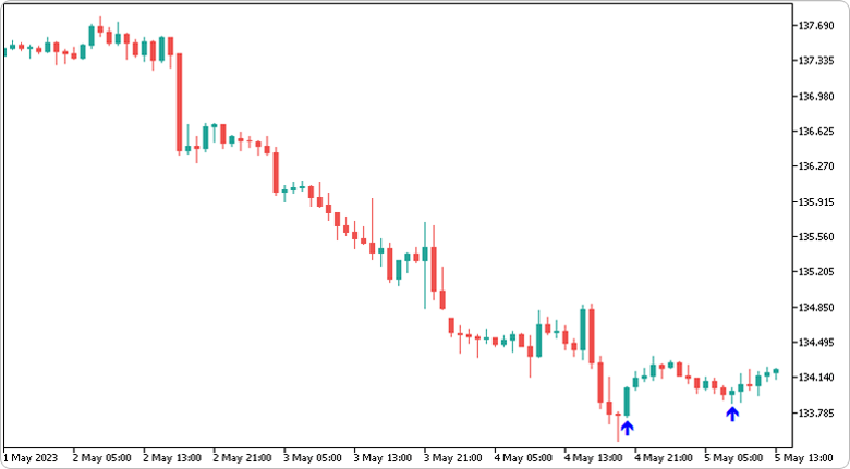 カスタマイズ型サインインディケータが表示される